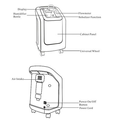 3L/Min Nebulization機能の携帯用家の酸素のコンセントレイター