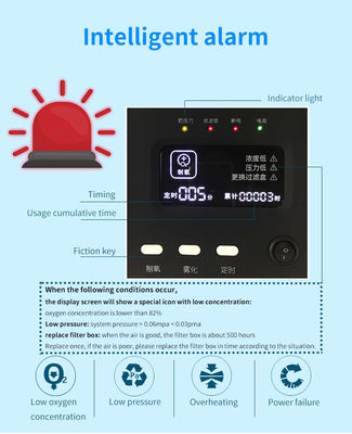 病院および家の使用酸素のコンセントレイターの携帯用5L酸素の発電機