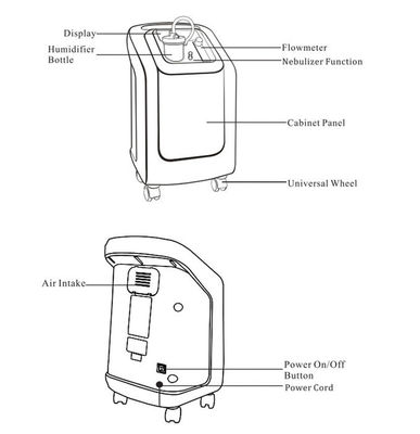 ISOの酸素のコンセントレイター、5つのLPMの携帯用酸素のコンセントレイター250W