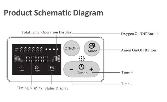 OEMは酸素のコンセントレイター、噴霧器が付いている5LPM酸素のコンセントレイターのプラグを差し込む