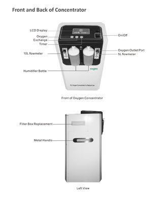 医療機器の酸素のコンセントレイター10のLPMの噴霧器が付いている携帯用酸素のコンセントレイター