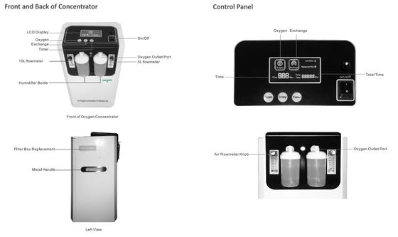 病院の酸素のコンセントレイター10リットル、白い酸素のコンセントレイターの家の使用