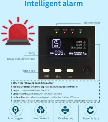 5L療法のtreamentの酸素のコンセントレイターの医学機械のための携帯用家の酸素のコンセントレイター